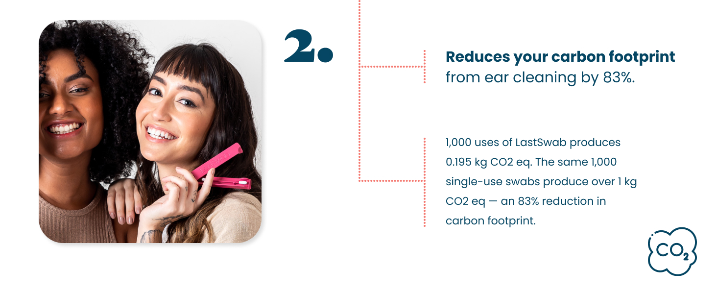 LastSwab reduces carbon footprint by 83 percent