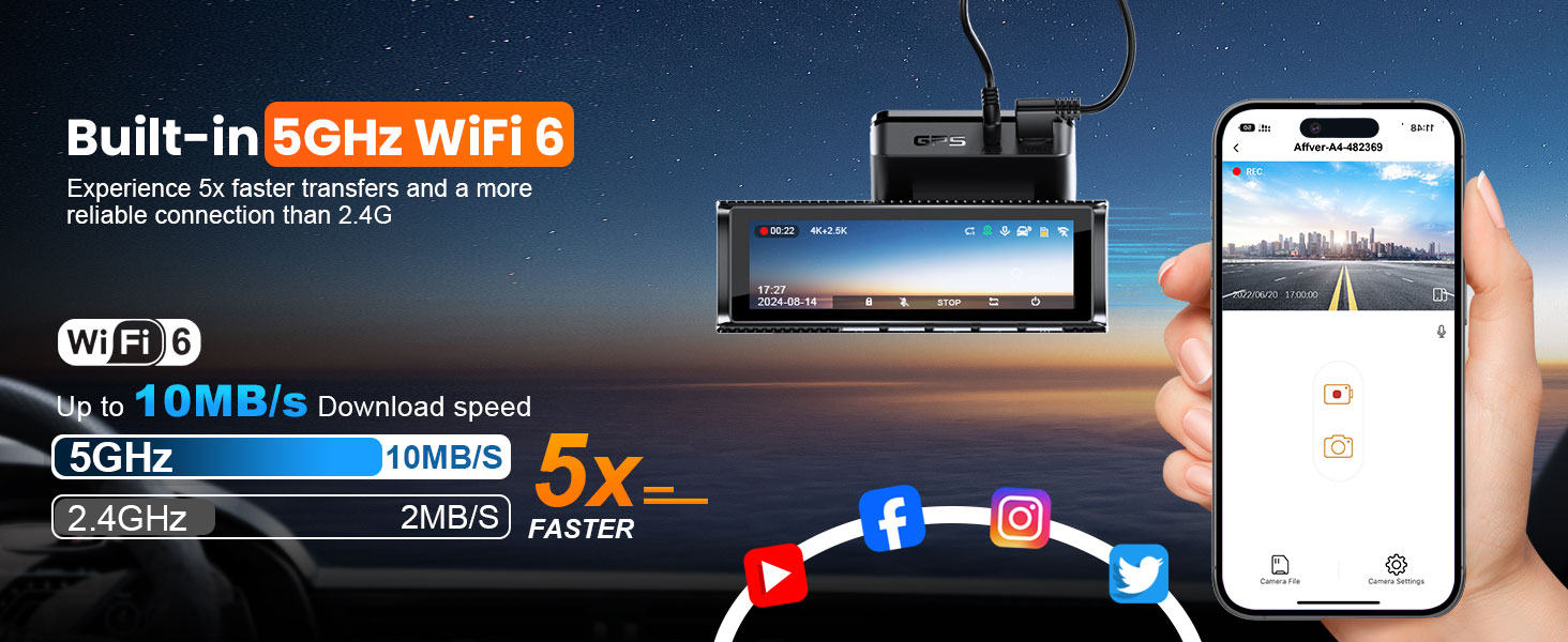 5GHz WiFi 6