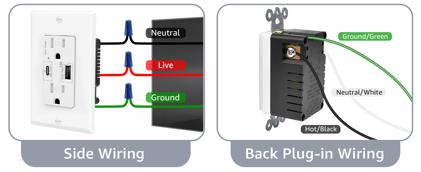 usb c outlet fast charging