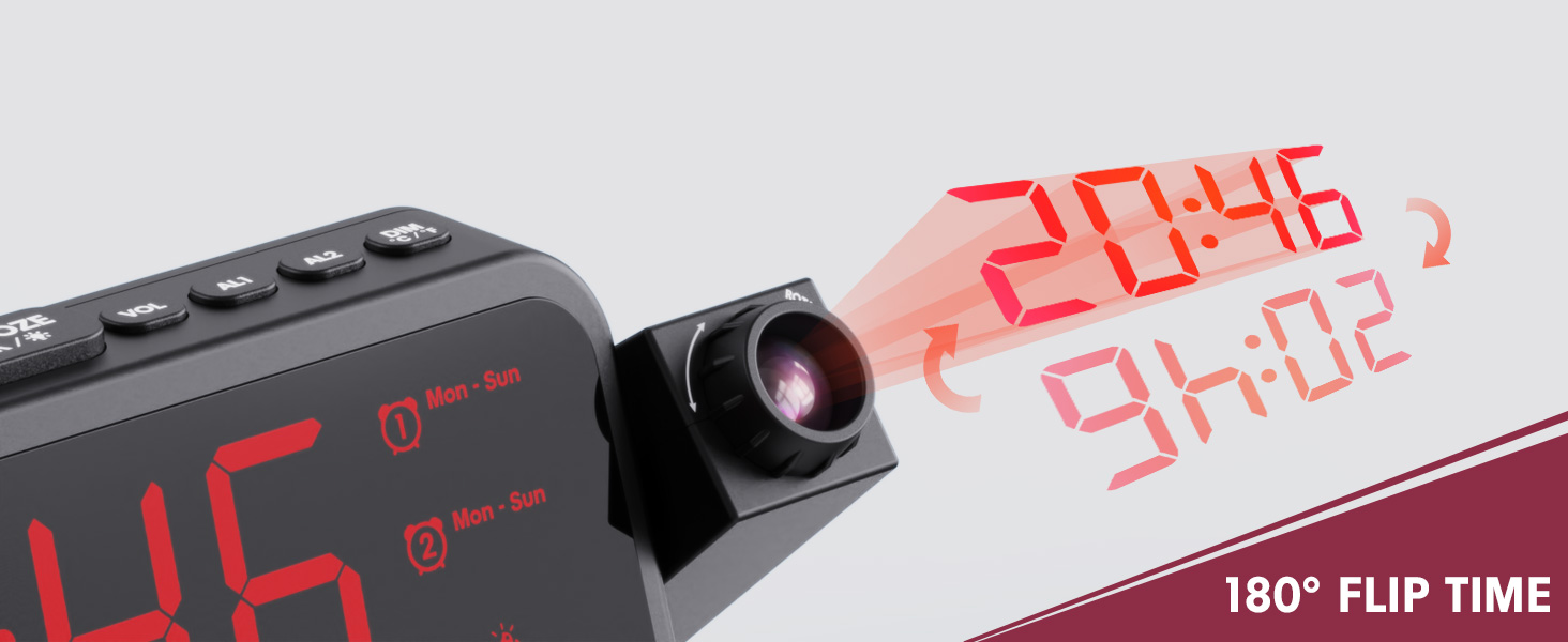 180° Flipped Projection