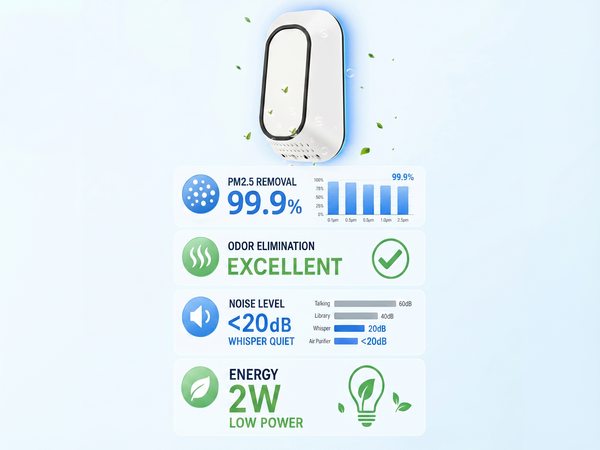 Ionic Air Ionizer