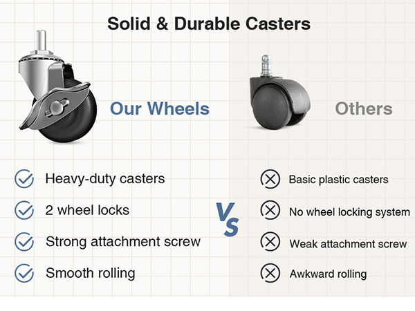 utility cart on lockable wheels