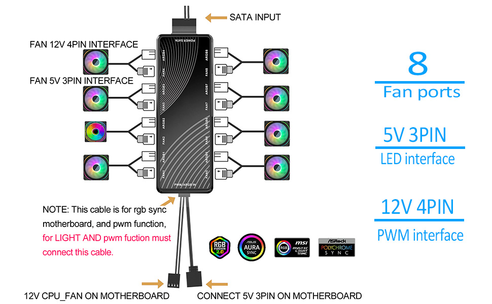 8 port argb pwm fans hub