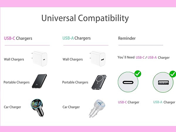 Essential Travel Companion for Multiple Devices, Compact universal phone charger charging cord