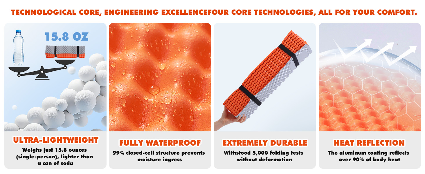 Insulated, R-Value 2.1, Waterproof, Closed Cell Foam