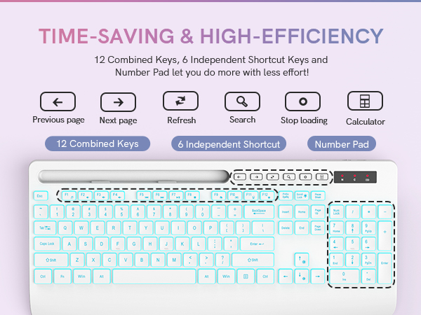 Keyboard and mouse Wireless backlit