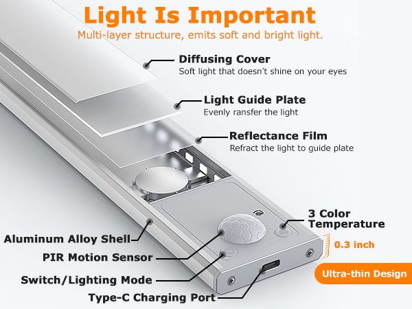 motion activated under cabinet lights
