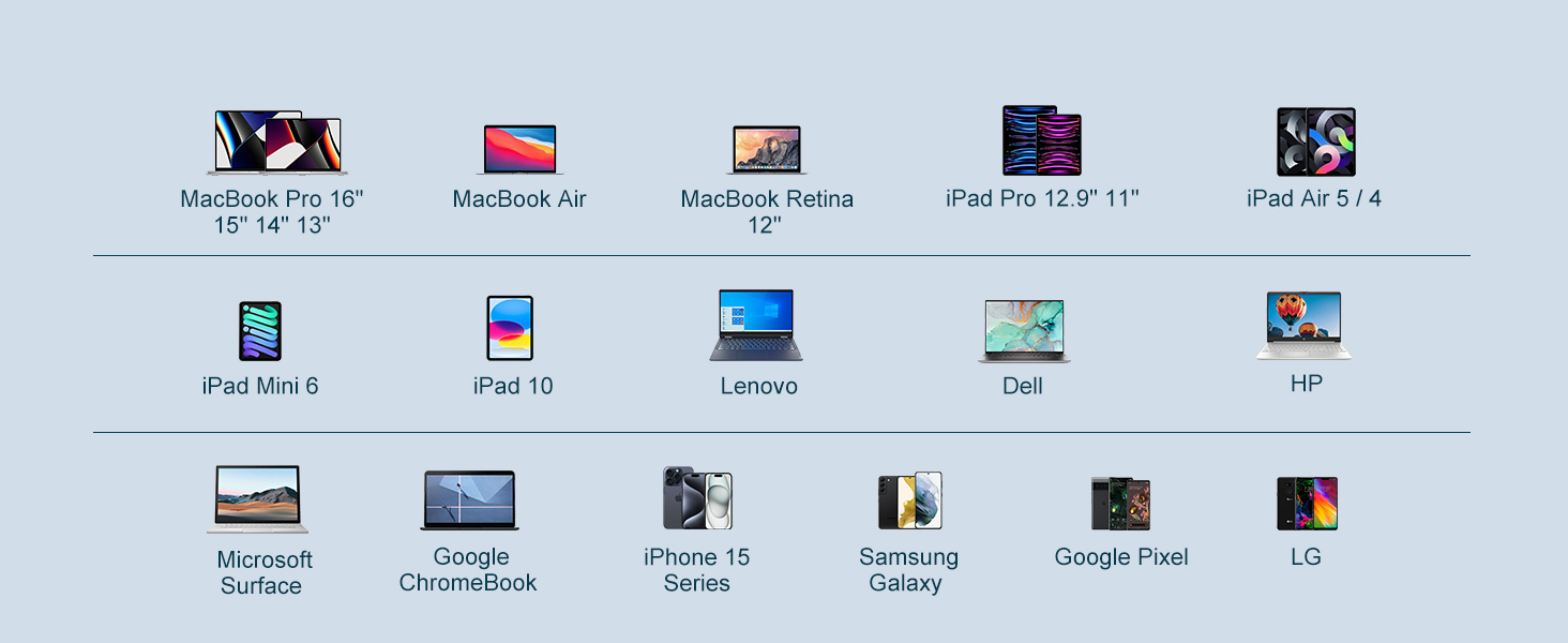 One Cable for All USB-C Devices