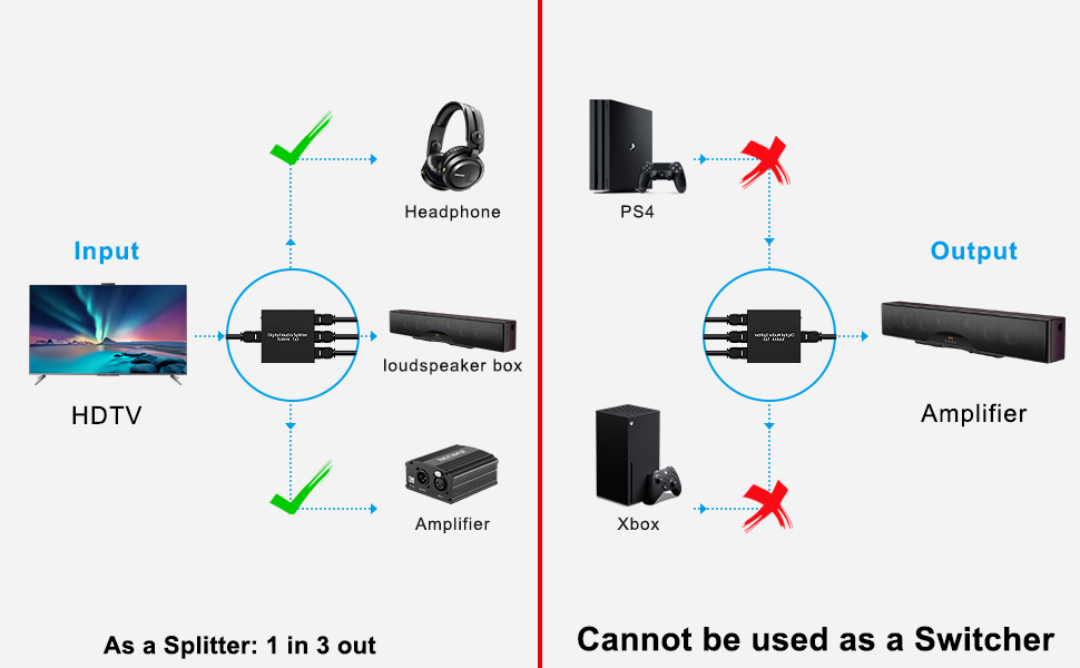 3 Port Toslink Splitter