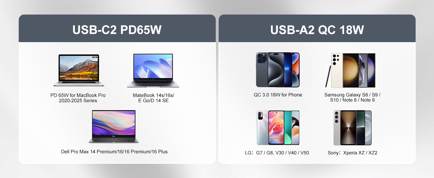 Flat USB Wall Charger