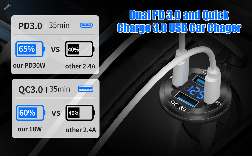 12v usb socket