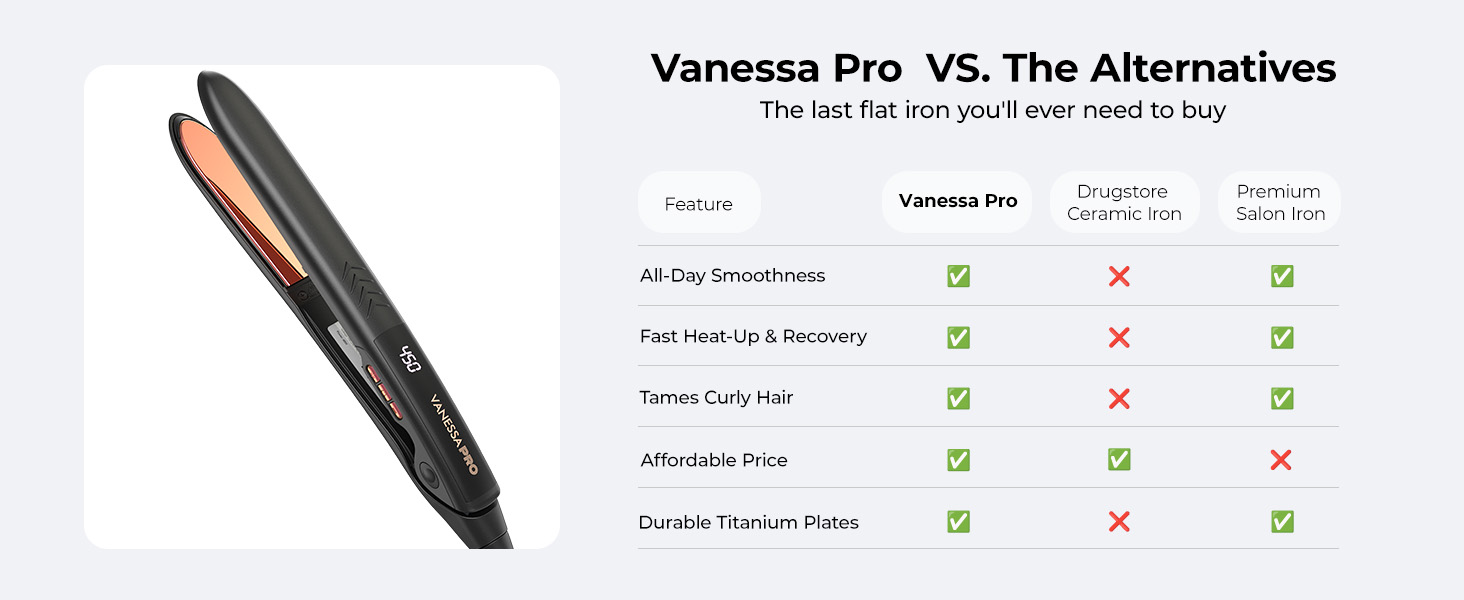 Vanessa Pro S.The Alternatives The last flat iron you'l ever need to buy