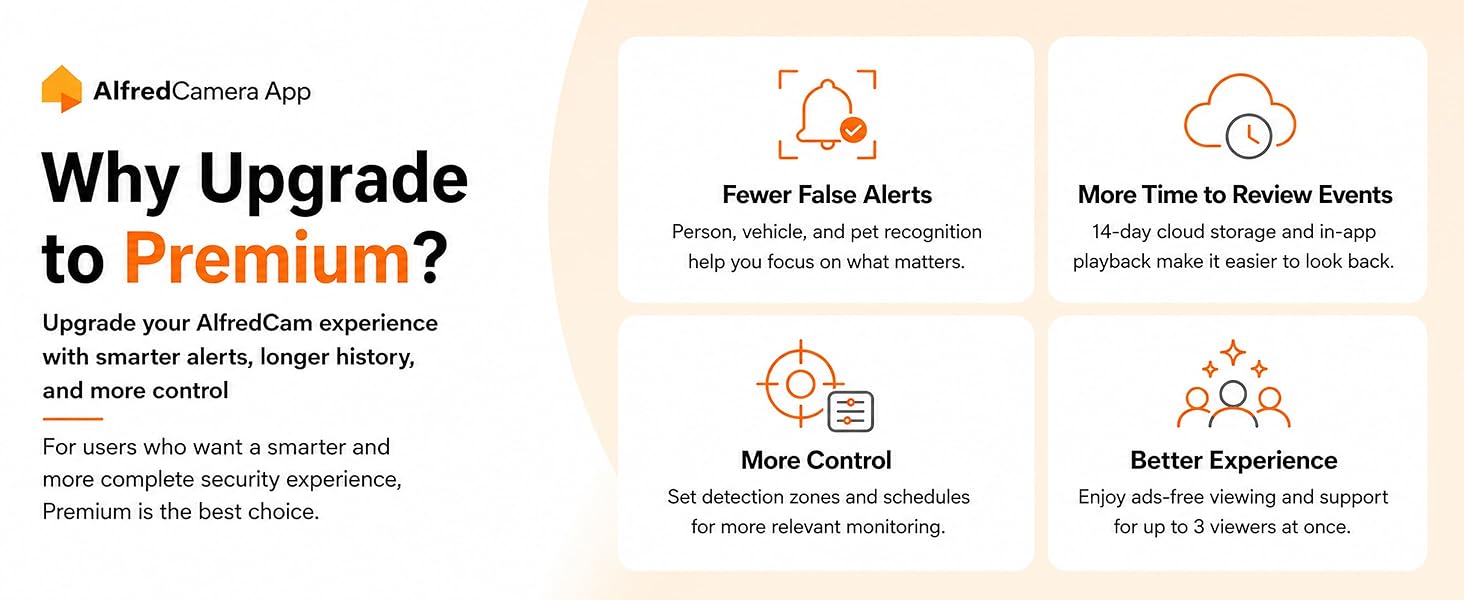 Comparison chart of AlfredCamera Free and Premium plans with features and benefits.