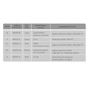 FUNDIAN X1 Gamepad Keyboard bluetooth pairing mode guide