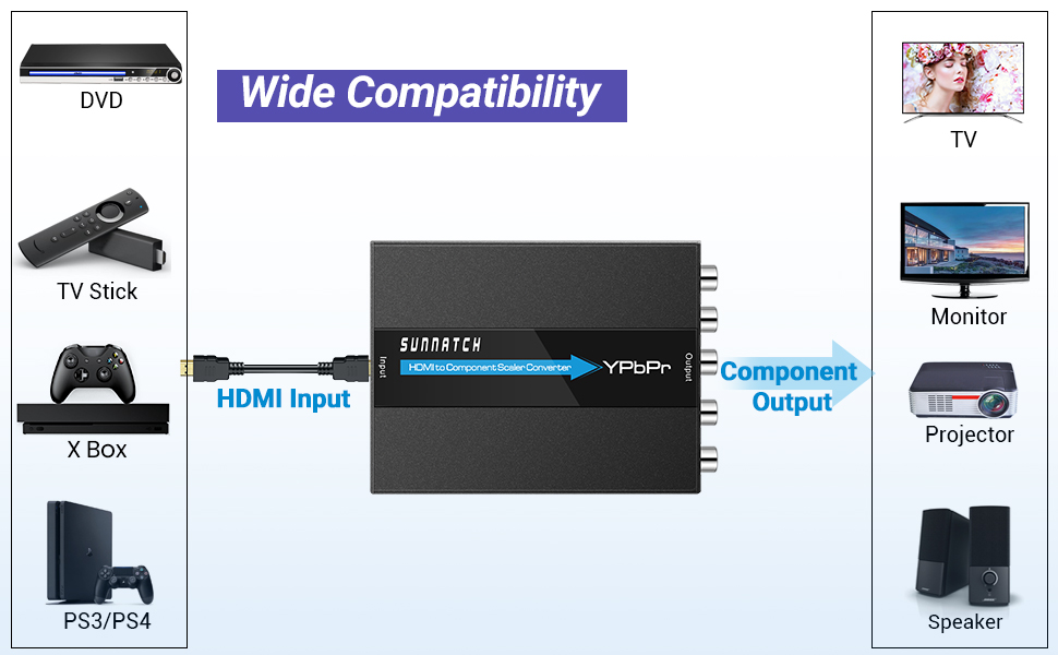 HD TO COMPONENT