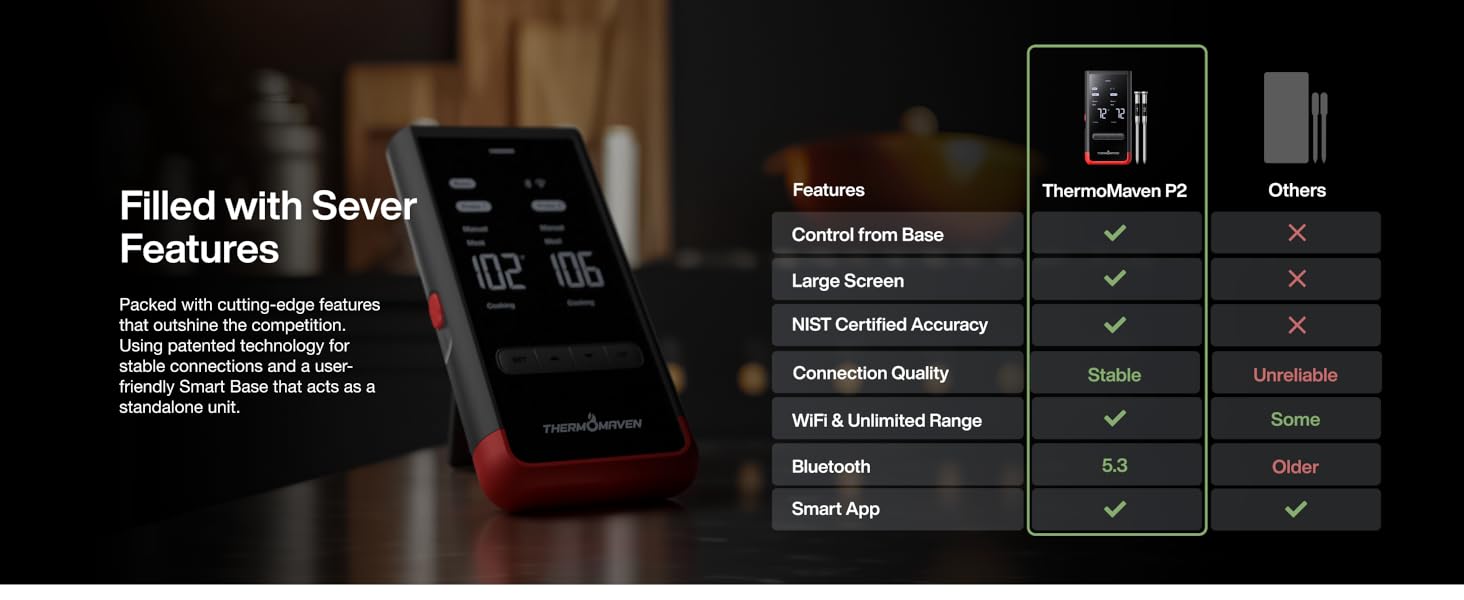Smart Meat Thermometer
