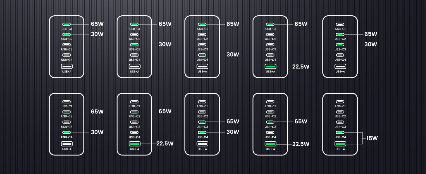 100w usb c charger