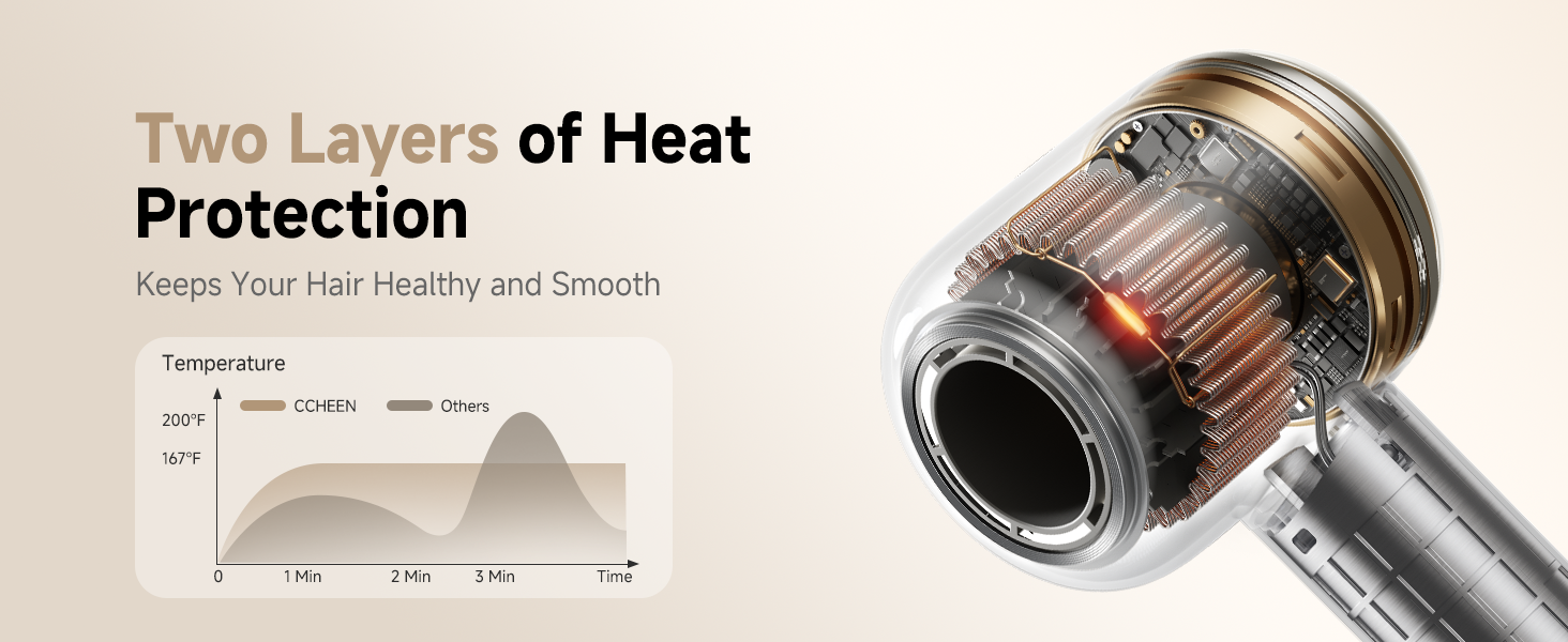 hair dryer Two Layers of Heat Protection Keeps Your Hair Healthy and Smooth