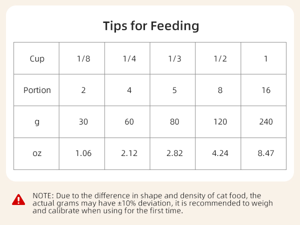 automatic cat feeder