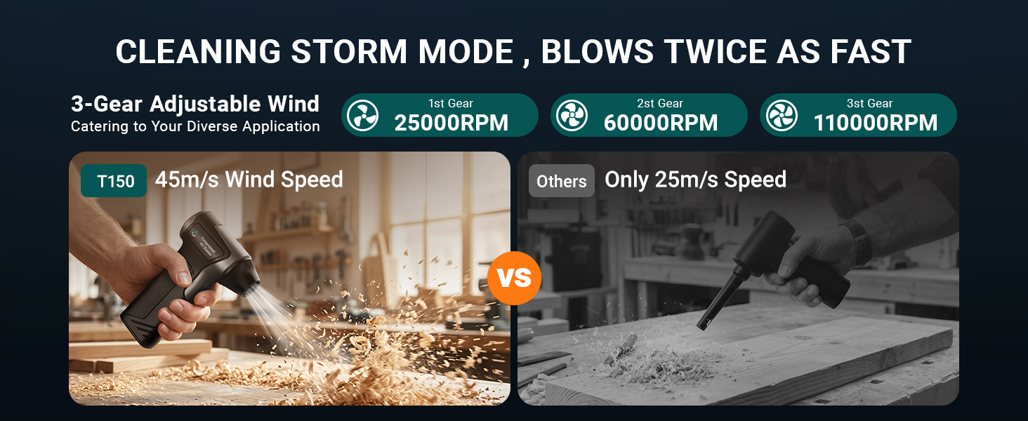 3 Gear adjustable wind