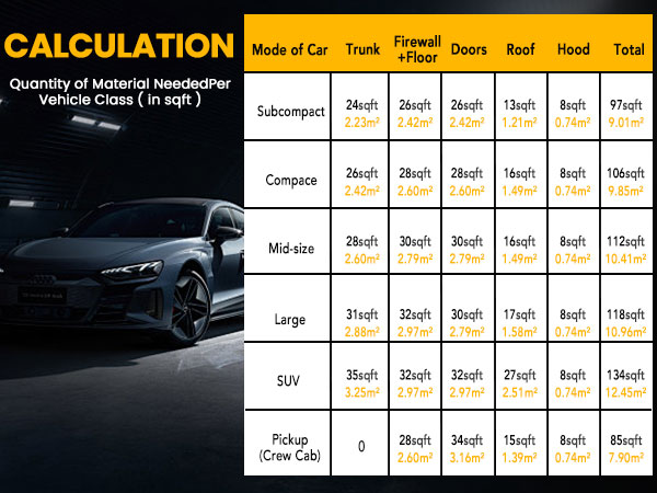 Sound Deading Material for Cars