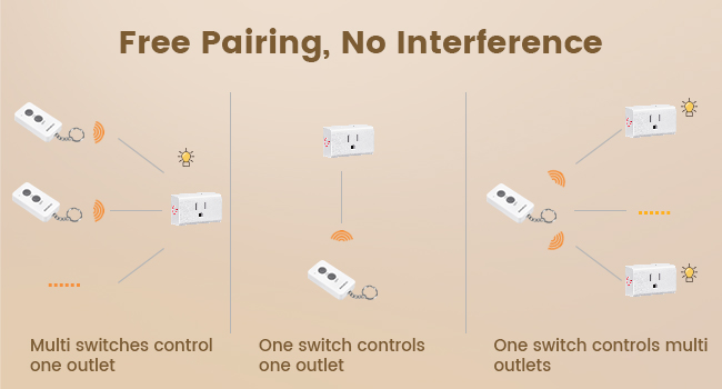 remote outlet switch