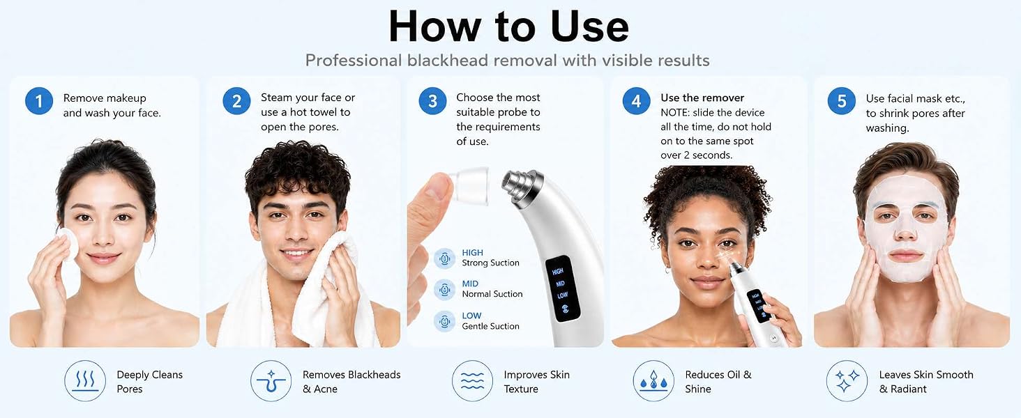 usage steps