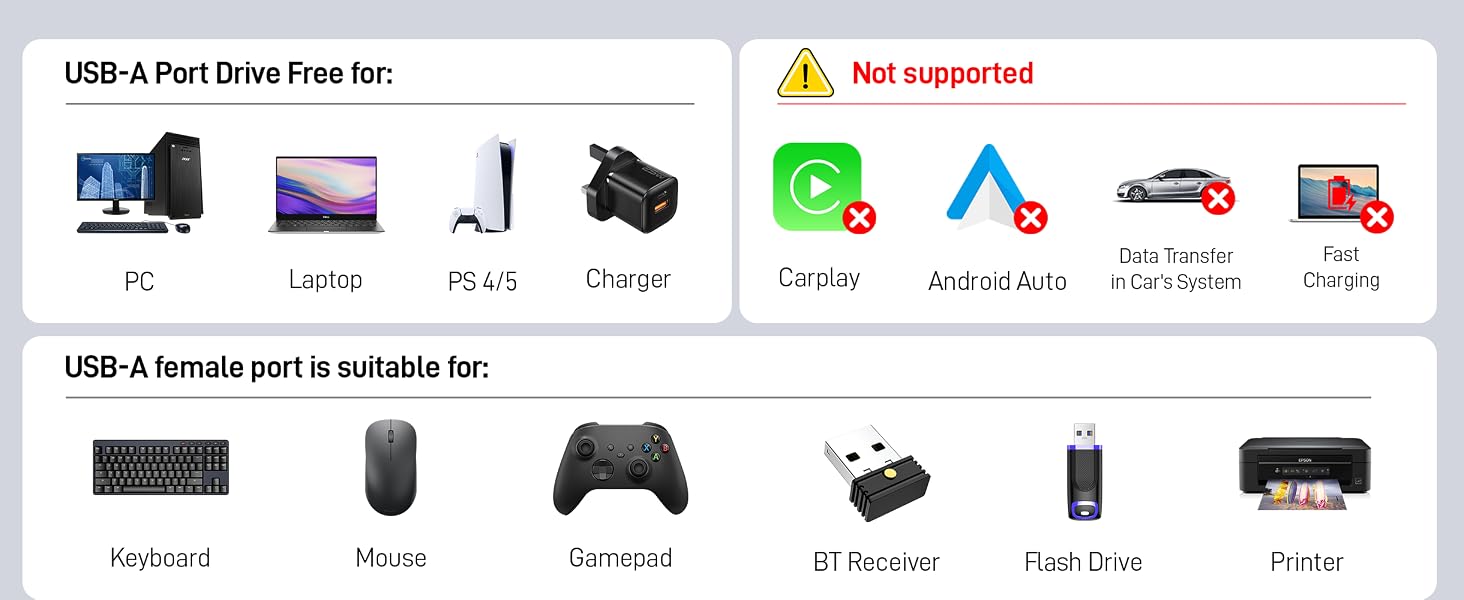 USB Splitter