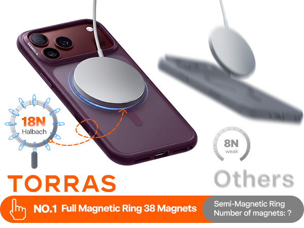 Ultimate Magnetic Shockproof Case