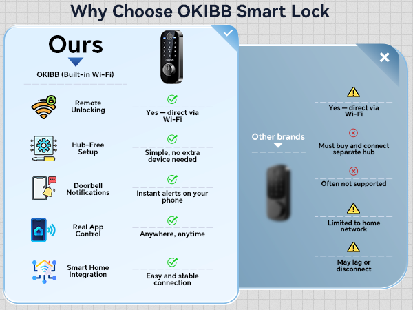 keyless entry door lock