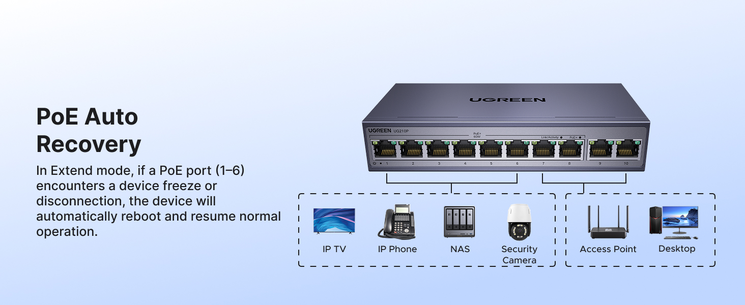 UGREEN Ethernet Switch 10-Port PoE Switch