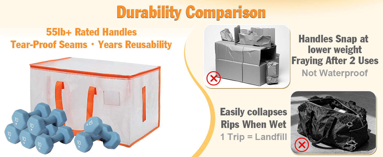 Durability Comparison