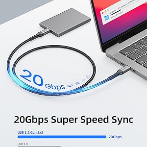 20Gbps DATA Sync