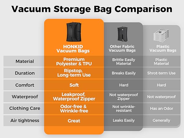 travel pack vacuum kit