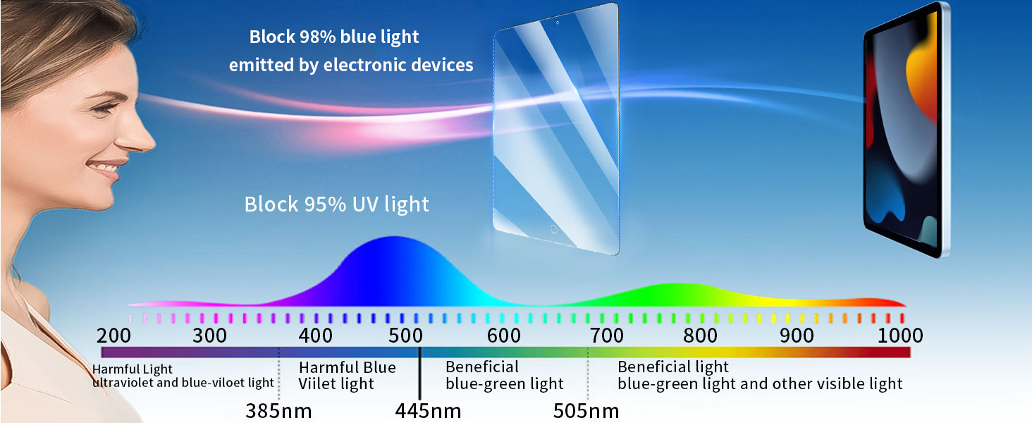 ipad 10.2 anti blue light screen protector