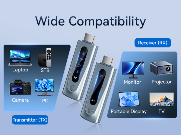 Wireless HDMI Transmitter and Receiver