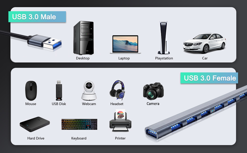 USB 3.0 Hub USB Splitter with 7 Ports
