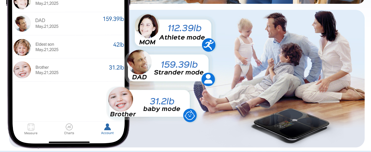 scale for body weight and fat percentage bmi