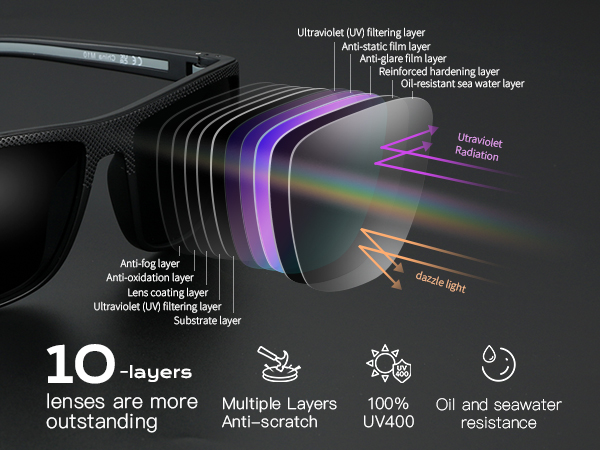 uv400 protection sunglasses men