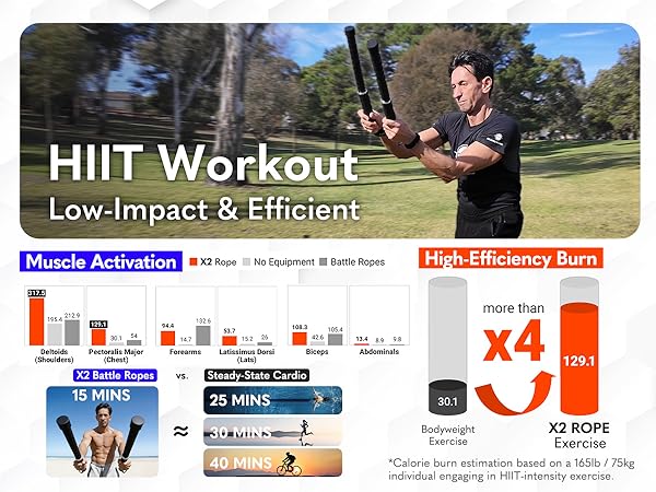 X2 HIIT Workout: Low-Impact & Efficient