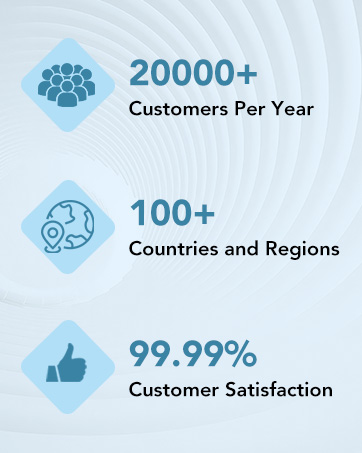 More than 20000 customers per year
