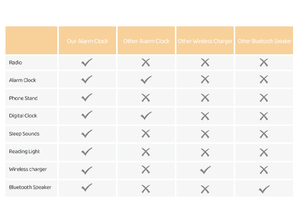Bluetooth Speaker with Wireless Charger