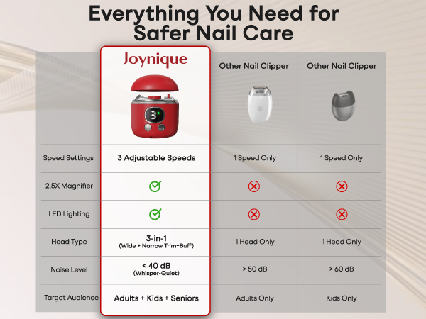 Automatic Electric Nail Clipper