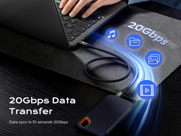 20Gbps Data Transfer