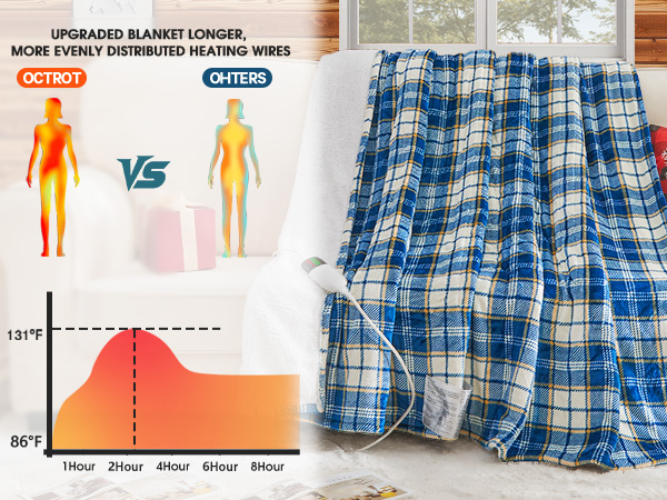 Heating blanket