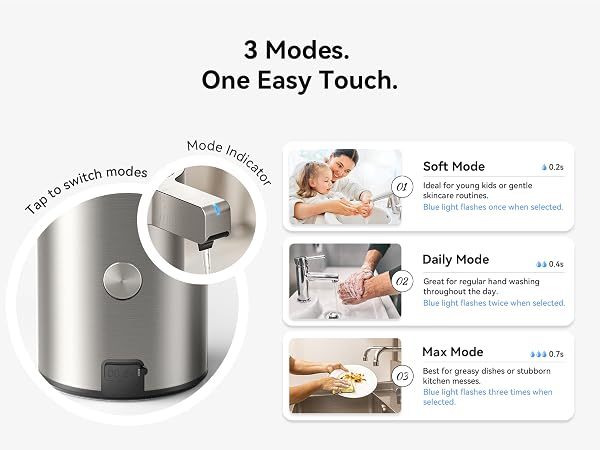 3 Modes