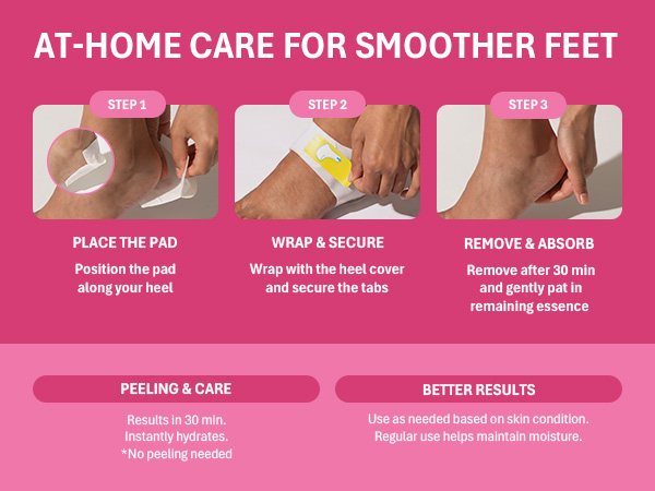 3-step heel mask guide: place pad, wrap with cover, remove after 30 min and pat in essence