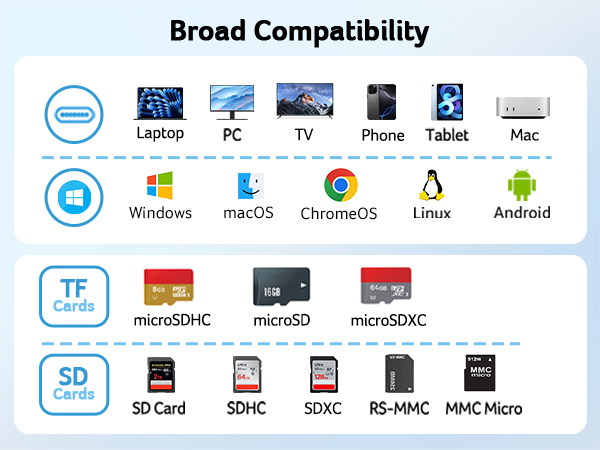 USB-C card reader