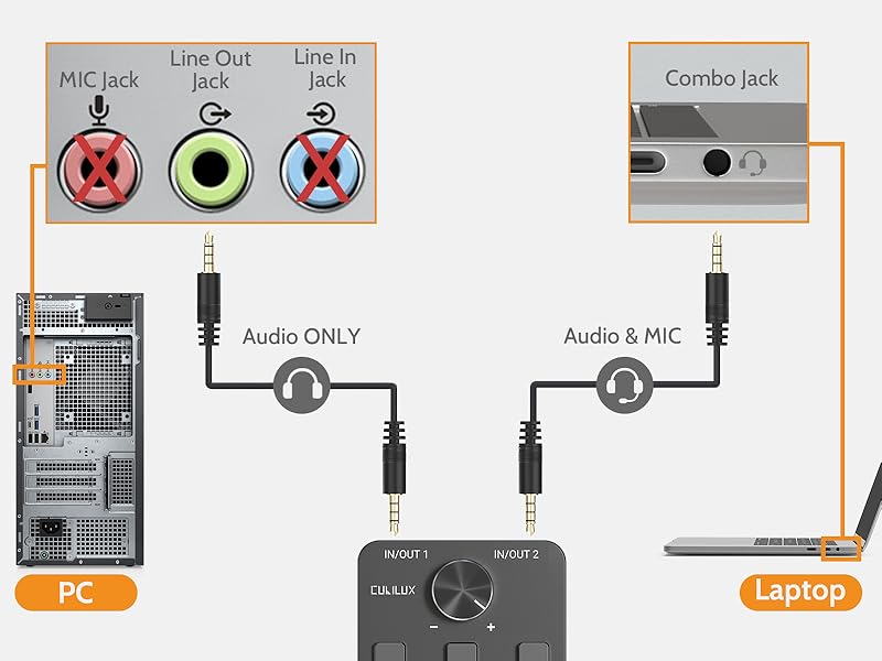 How to Use?