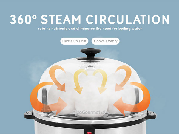 360
